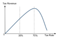 LafferCurve