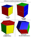 Orthogonal projection envelopes tesseract