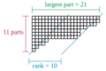 Rank of a partition