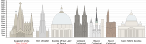 Tallest Churches
