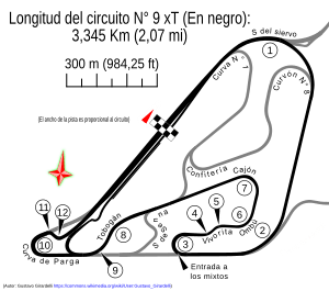 Autódromo Oscar y Juan Gálvez Circuito N° 9 xT