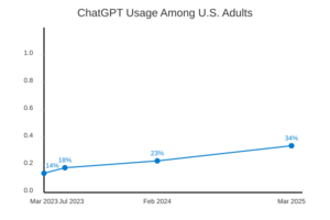 Chatgpt usage