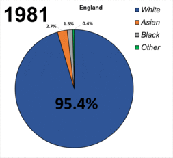 Ethnic demographics of England from 1981 - 2021