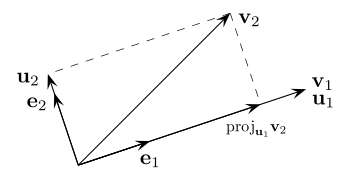 Gram–Schmidt process