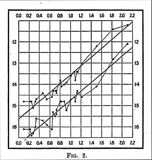 HSLeavittHSCr13Fig2 1912
