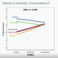 Haidt-political morality
