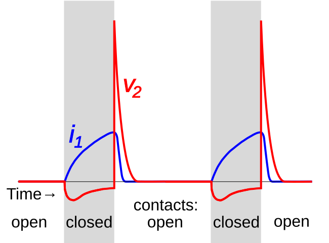 Induction coil waveforms