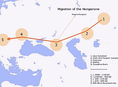 Migration of Hungarians