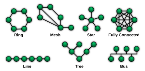 NetworkTopologies