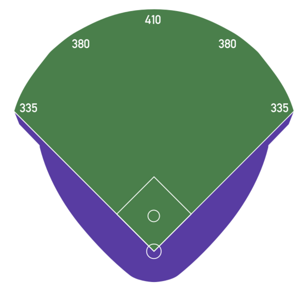 RFKMemorialStadiumBaseballFieldDimensions