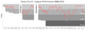 Stoke City FC League Performance