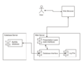 UML Diagram Deployment