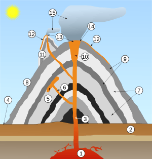 Volcano scheme