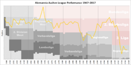 Alemannia Performance Chart