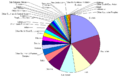 Ancestry as determined by birthplace of parents for Summer Hill, NSW, Australia