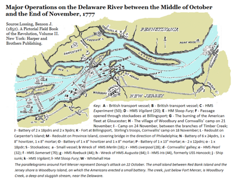 British Operations on the Delaware in 1777