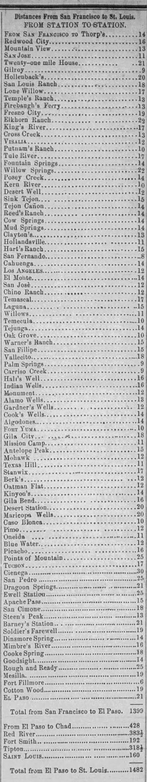 Distances from San Francisco to St Louis from Station to Station