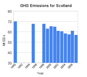 GHG Emissions