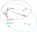 Kepler laws diagram