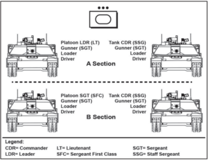 M1 Abrams Platoon Operations