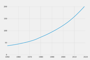 Nigeria-demography