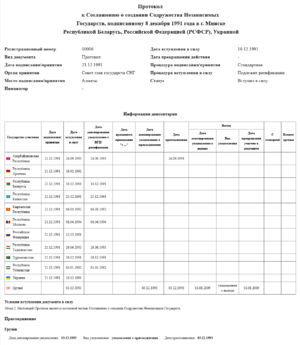 Protocol to the Agreement on the Creation of the Commonwealth of Independent States dated 21 December 1991 - information from the depository