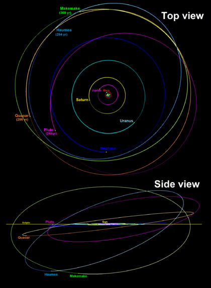 Quaoar Haumea Makemake orbits 2018