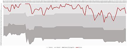 Torino through the ages