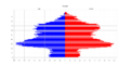 Victoria, B.C. Population Pyramid