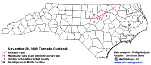 1988 Raleigh tornado outbreak - Path