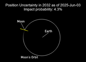 2024 yr4 lunar impact probability (2025-Jun-03)
