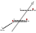 3DE combinaison direct way