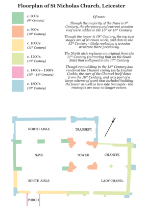 Floorplan of St Nicholas Church Leicester