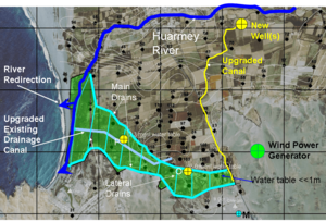 Huarmey delta