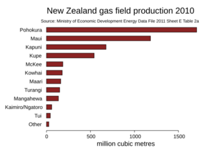 Nzgasfield