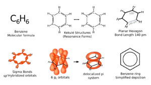 Benzene Representations