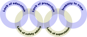 Drowning chain