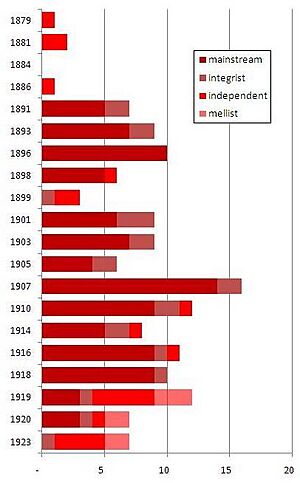 Graph carlistas diputados todos