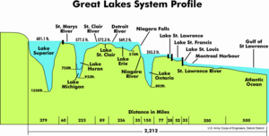 Great Lakes 2