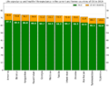 Healthy life expectancy bar chart -CIS