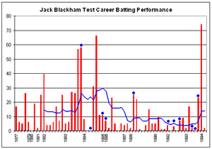 Jack Blackham graph