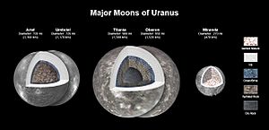 PIA25500-Uranus-MajorMoons-20230504
