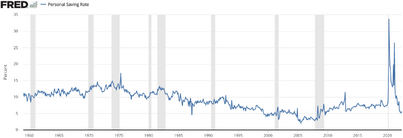 Personal savings.webp