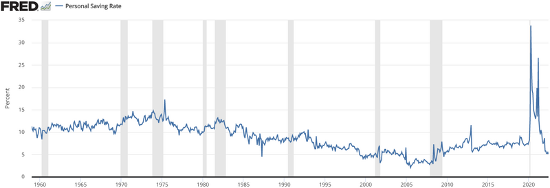 Personal savings.webp