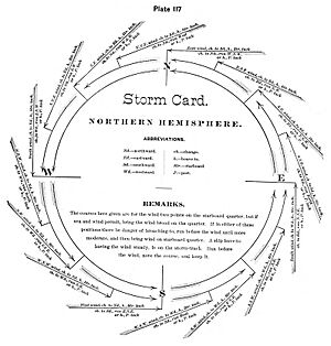 Storm card