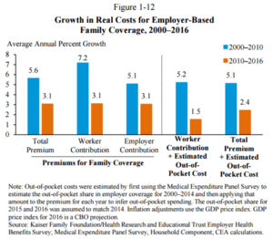 US Health Insurance Premiums for Families - 1999 to 2014