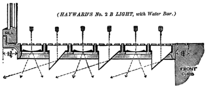 1886 diagram varied lenses