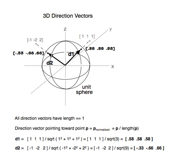3D Direction Vectorsf