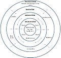 Bronfenbrenner's Ecological Theory of Development (English)