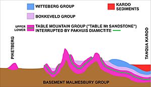 Cederberg geology